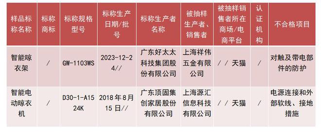 顶固”生产的2批次电动晾衣架不合格凯发K8国际版上海：“好太太”“