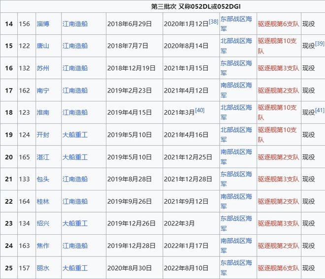 ax版正式亮相中国海军下一代驱逐舰何时亮相？K8凯发央视首次公开！052D型Pro M(图3)