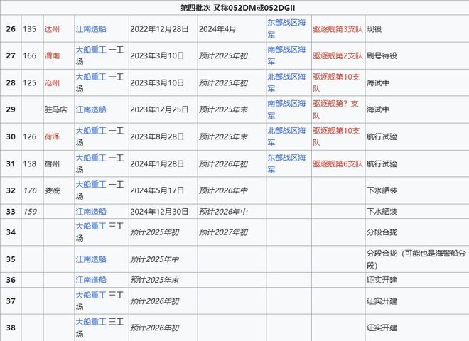 ax版正式亮相中国海军下一代驱逐舰何时亮相？K8凯发央视首次公开！052D型Pro M(图16)
