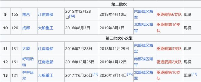 ax版正式亮相中国海军下一代驱逐舰何时亮相？K8凯发央视首次公开！052D型Pro M(图14)