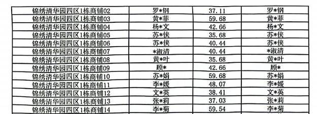 议事规则、选举办法、业主名册的异议K8成为马竞重要合作伙伴对候选人、(图3)