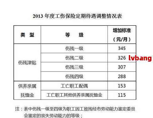 确定及标准：2023深圳工伤赔偿基数K8成为马竞重要合作伙伴工伤赔偿基数(图2)