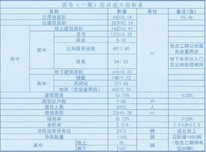 老旧小区改造！最新消息！事关唐山棚户区、回迁房、(图8)