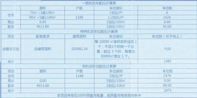 老旧小区改造！最新消息！事关唐山棚户区、回迁房、(图10)