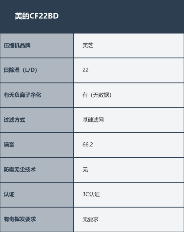 选有门道重点分析哪个牌子好？家居防潮！五款除湿机品牌挑(图3)