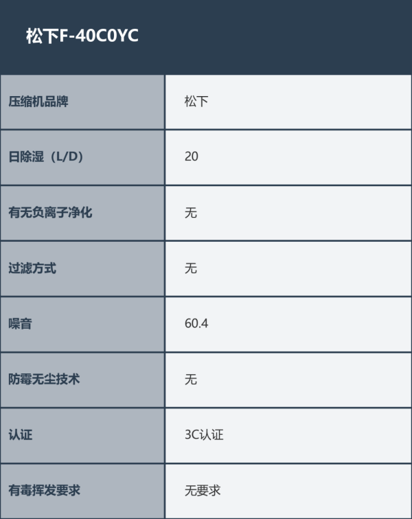 选有门道重点分析哪个牌子好？家居防潮！五款除湿机品牌挑(图7)